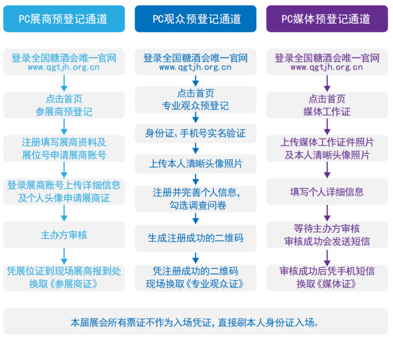 第109屆全國(guó)糖酒商品交易會(huì)（深圳秋糖）展商預(yù)登記、專業(yè)觀眾預(yù)登記及邀請(qǐng)流程